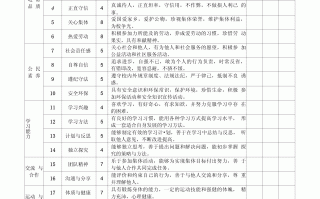zhsz.bjedu cn官网综合素质评价