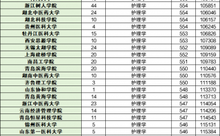 玉溪卫校护理专业最低录取分数线