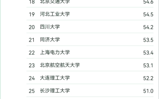 电气工程及其自动化考研学校排名