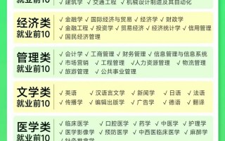 以理学及人文社科类专业为优势的专科