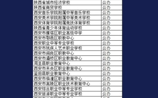 西安公办职高前十名学校排名