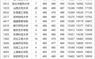 陕西民办二本院校排名