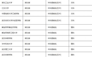 高考提前批都有哪些专业和学校