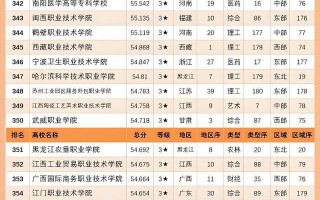 国家双高计划专科院校名单查询