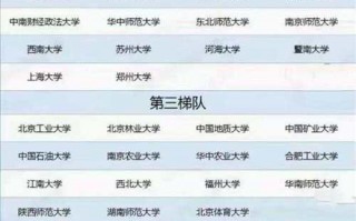 中国211大学一共有多少所
