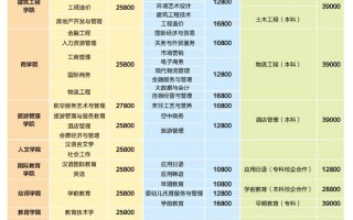 青岛恒星科技学院是专科还是本科