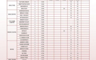 江苏信息职业技术学校招生简章