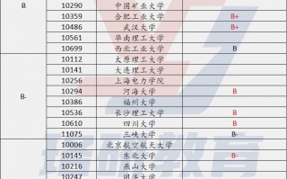 2024第五轮学科评估结果