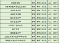 430到470二本公办大学
