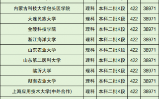 430到470二本公办大学