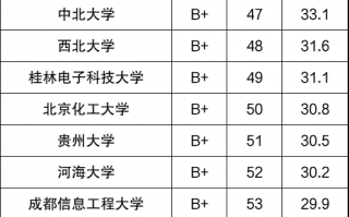 电子技术专业可以考哪些学校