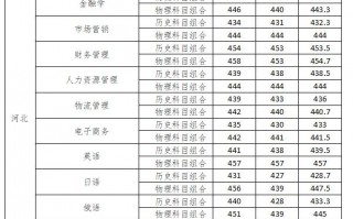 长春大学旅游学院是公办还是民办