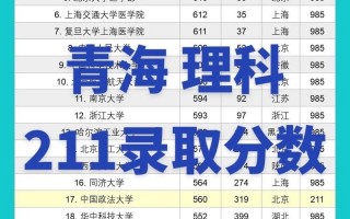 青海985 211最低录取成绩