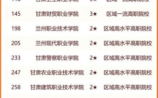 兰州大专职业学校排名