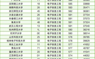 电子信息工程学校全国排名一览表