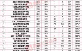 福建大专录取分数线2024