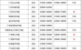 插本院校会把25年招生目录嘛