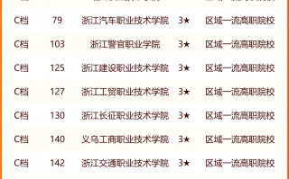 浙江省独立学院排名最新排名