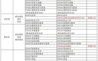 2024年广东专插本学校及专业