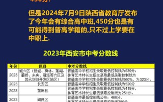 中考400~450分能上哪所高中
