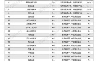 计算机考研难度小的211学校