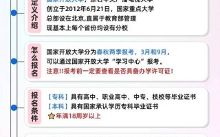 开放大学学历有用吗 国家承认吗