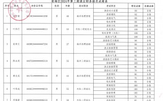 2024年航海类国家一级船员考试科目