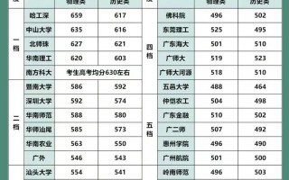 广东38所公办二本大学分数线