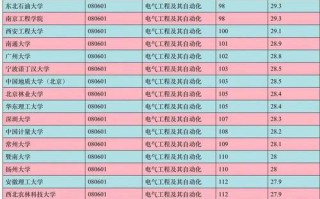 电气工程及其自动化最好的学校