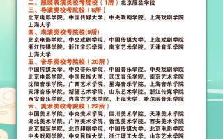 艺考美术生可以报考哪些学校
