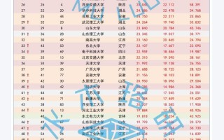 25机械工程考研最新热度榜