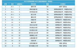 电气工程与自动化专业大学排名