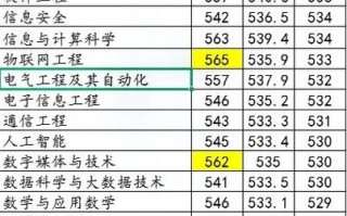 安徽理工大学要多少分才能录取