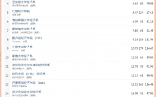 哈弗社区大学经济系与哈佛大学经济系哪个好