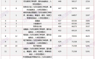 石家庄邮电专科学校录取分数线