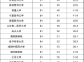 医学美容专业哪个学校比较好一些