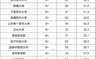 医学美容专业哪个学校比较好一些