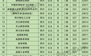 四川最好公立二本大学