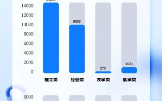 浙江专升本2025招生计划公布