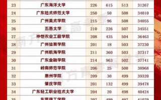 2024年广东专插本录取分数线
