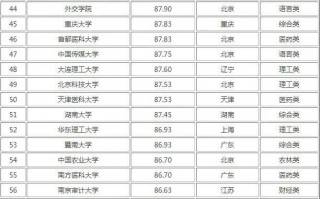 计算机考研211大学难度排行榜