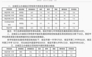 保定市十七中2024年招生报名方式