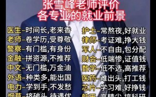 张雪峰谈山东工程职业技术大学