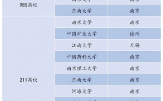 江苏大学是211还是985