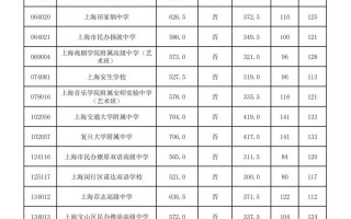 体臣卫校2024录取分数线