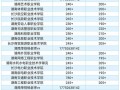 长沙单招大专学校有哪些学校