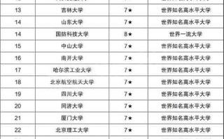 全国985和211大学名单大全
