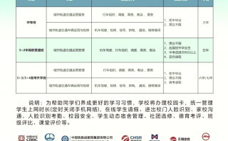 重庆最正规的轻轨学校在哪里