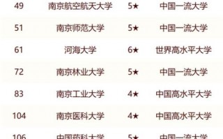 南京211大学有哪几所大学