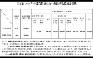 2024江苏高考分数线公布